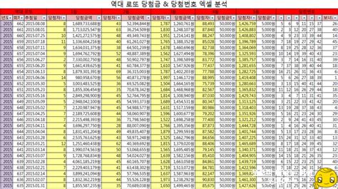 로또 번호 통계.